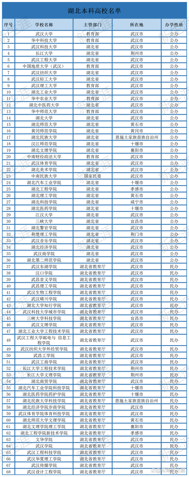 湖北比較好的二本 含金量高的大學(xué)-圖1