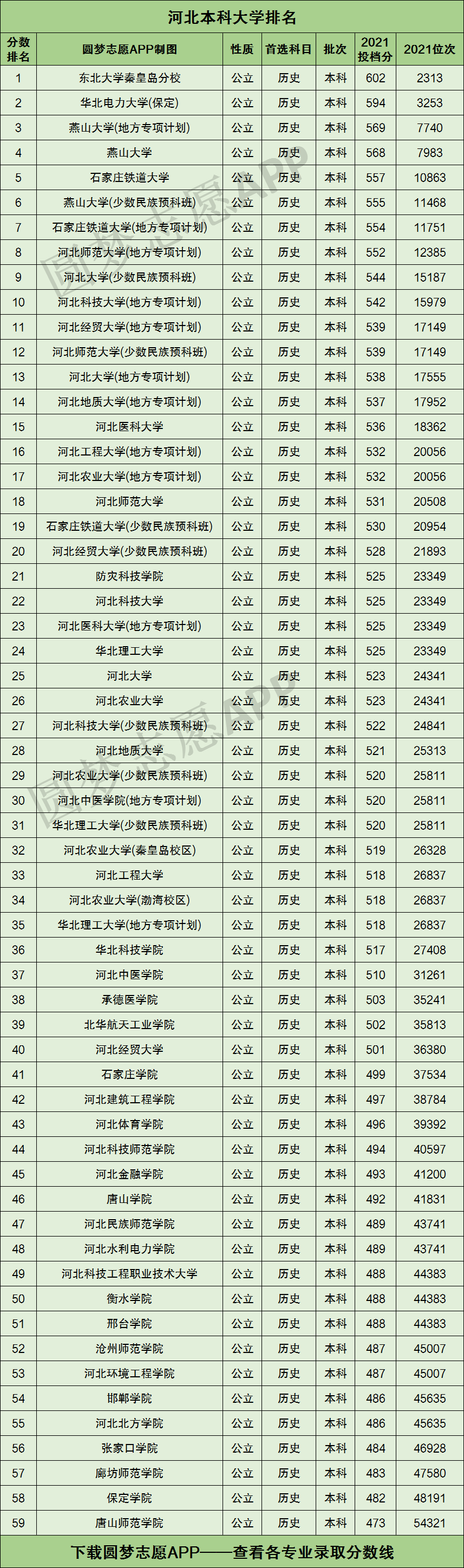 河北實(shí)力最強(qiáng)的二本大學(xué)-圖1