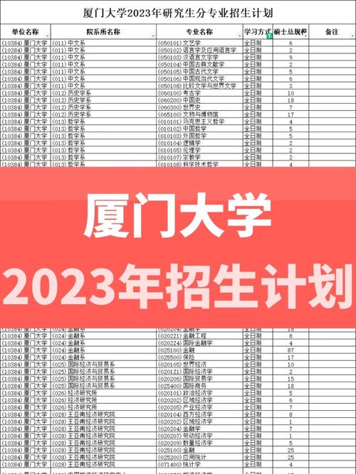 廈門大學(xué)考研接受二本嗎-圖1