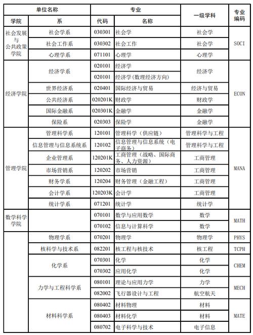復(fù)旦大學(xué)四大王牌專(zhuān)業(yè)-圖1