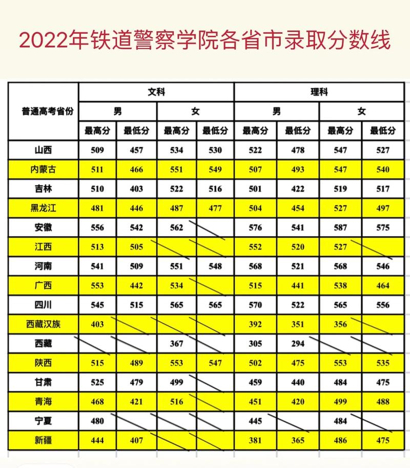 鐵道警察學(xué)院二本錄取線(詳解)-圖1