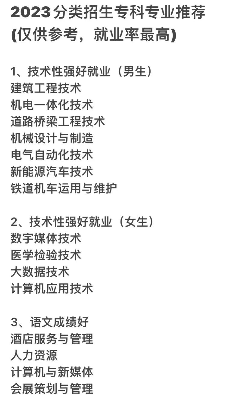專科怎么選擇專業(yè)和學(xué)校(詳解)-圖1