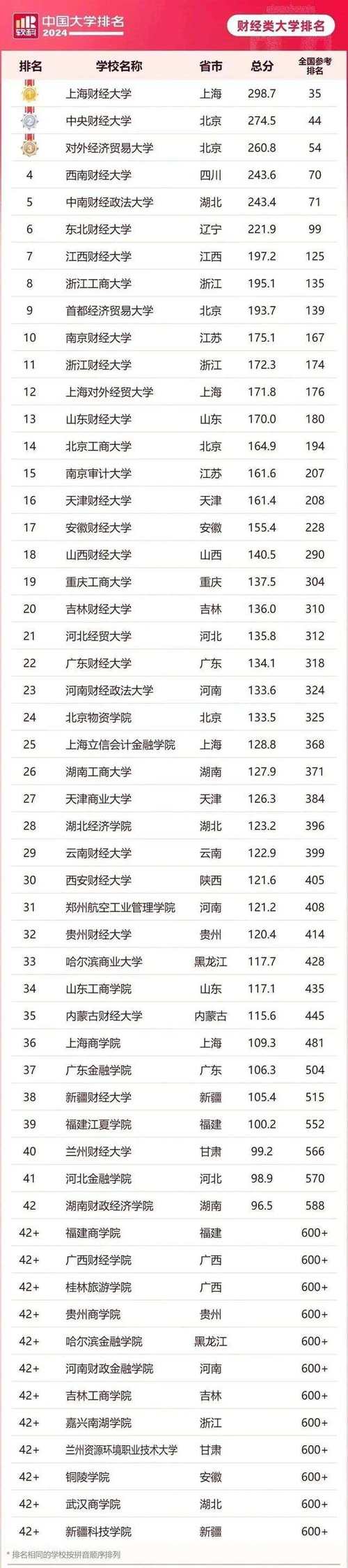 2024年財經類?？圃盒Ｅ琶?圖1