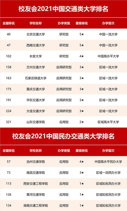 2024年華東交通大學專業排名-圖1