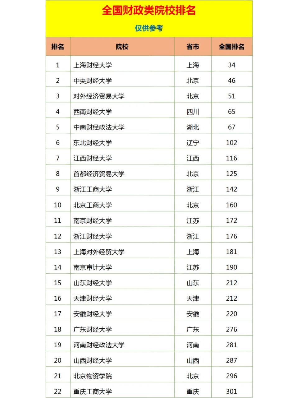 2024年全國財經(jīng)類大學排名一覽表-圖1