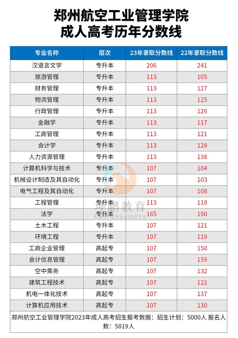 2024年鄭州航空學(xué)院錄取分?jǐn)?shù)線是多少-圖1