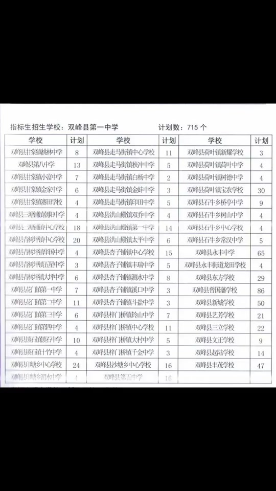 2024年今年漣源一中錄取分?jǐn)?shù)線-圖1