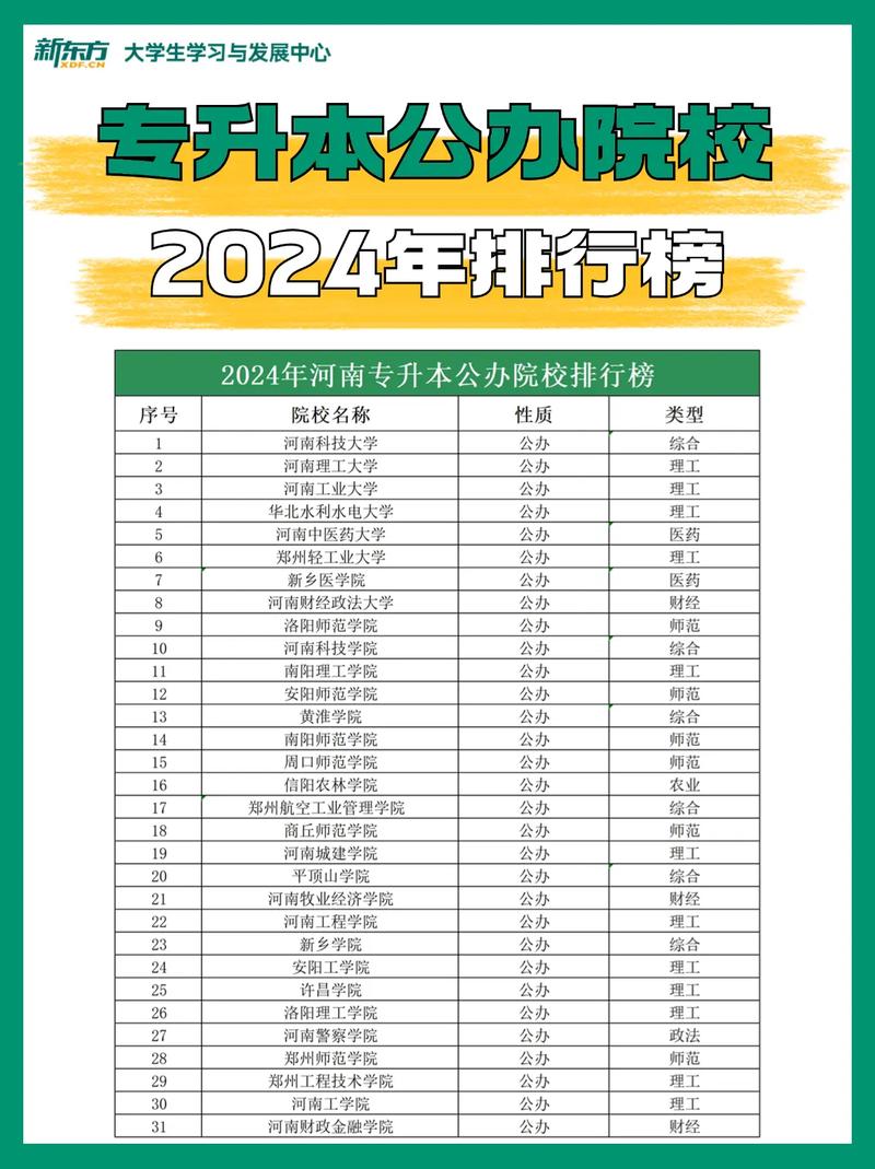 2024年全國專升本學(xué)校排名-圖1