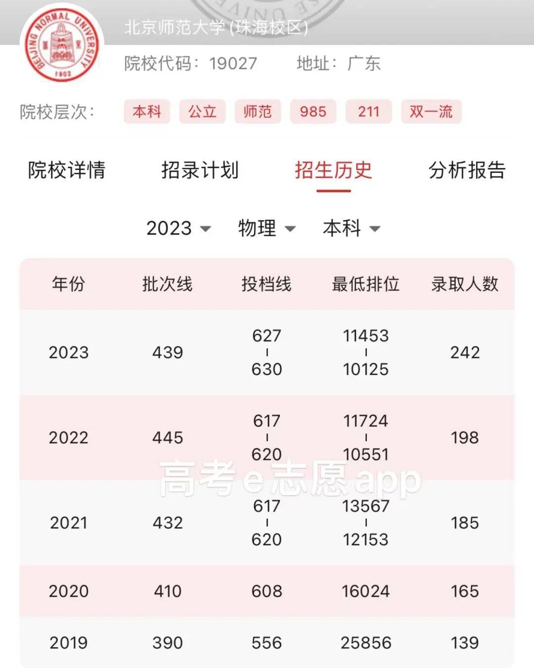 2024年北京師范大學(xué)珠海分校分?jǐn)?shù)線-圖1