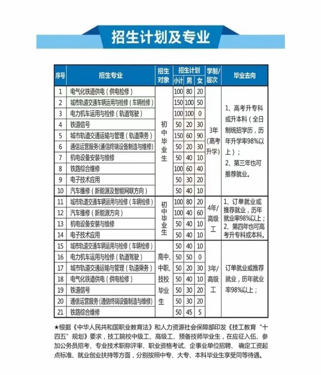 2024年重慶鐵路運(yùn)輸技師學(xué)院錄取分?jǐn)?shù)線-圖1