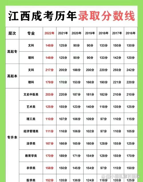 江西高考歷年分數線-圖1