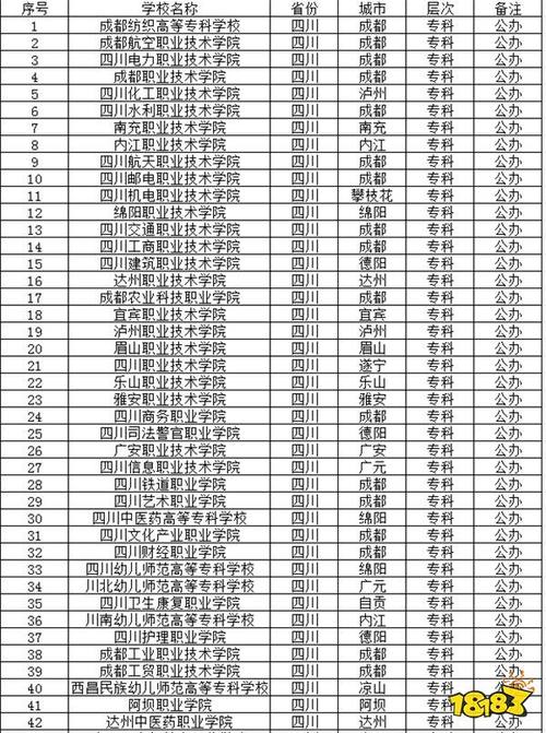 成都公辦專科學校有哪些-圖1