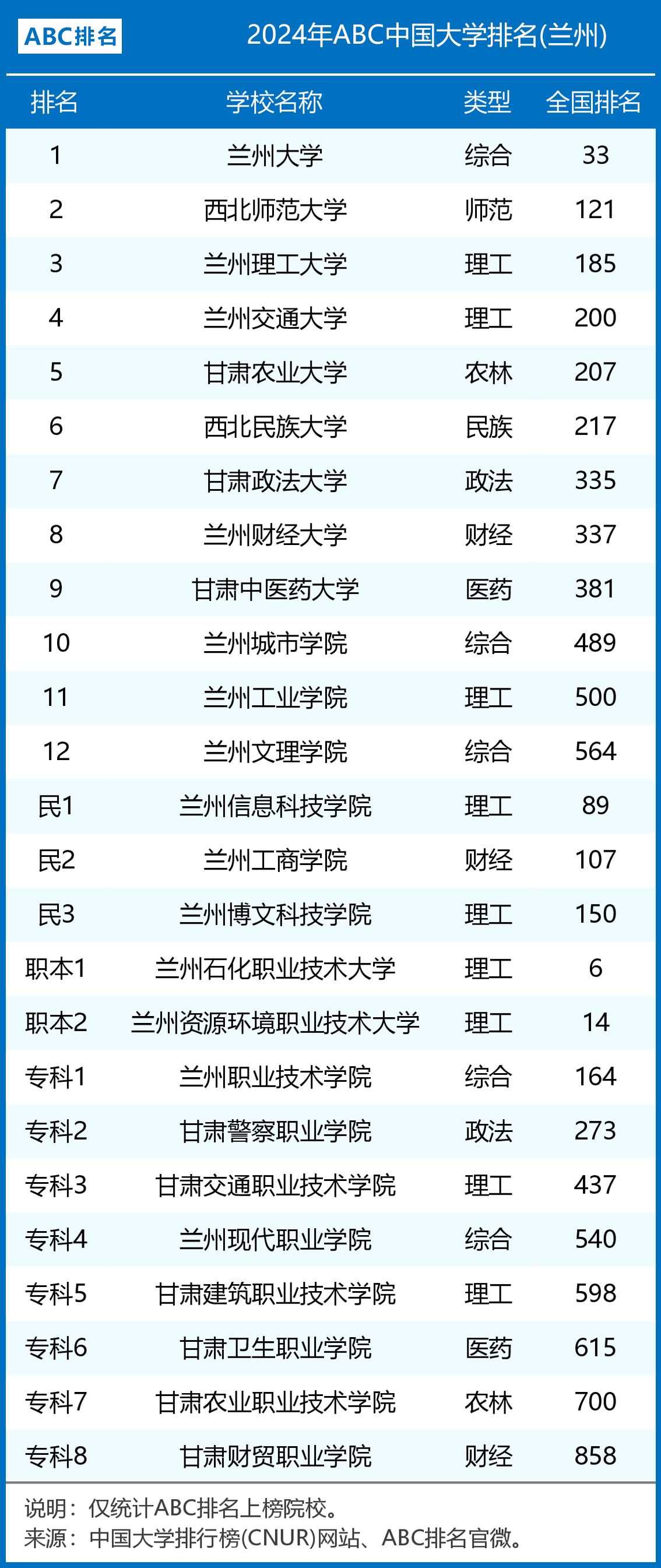 2024年蘭州大學(xué)最新排名-圖1