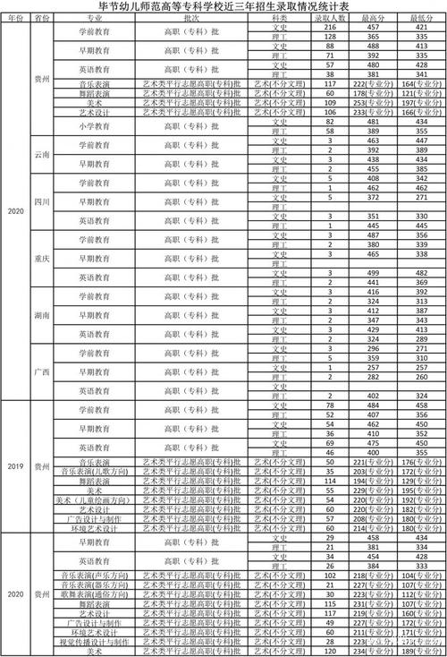2024年安順職業(yè)技術學院錄取分數(shù)線-圖1