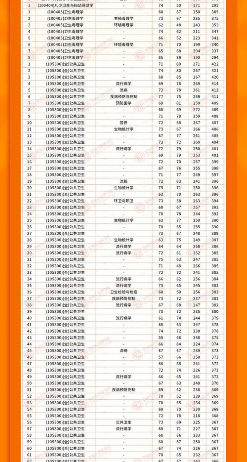 2024年瀘州醫(yī)學院衛(wèi)校錄取分數(shù)線-圖1