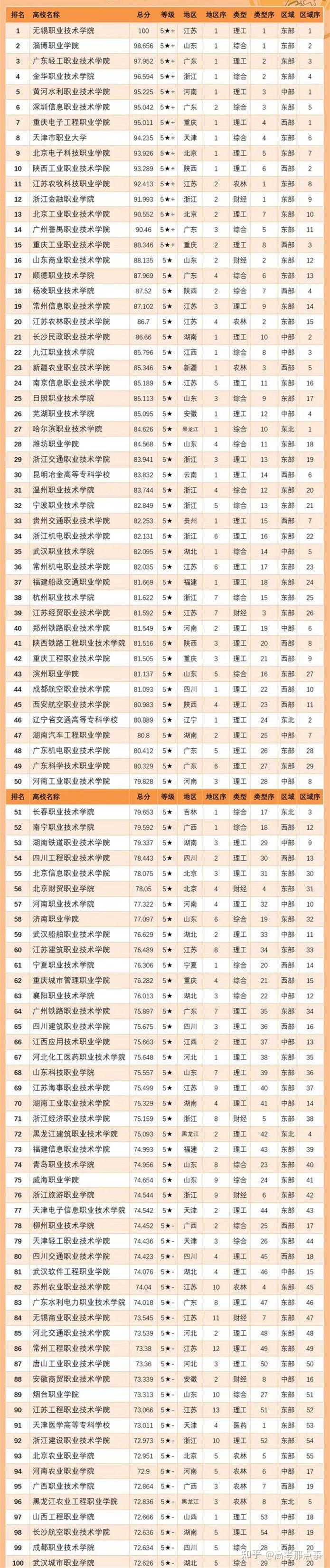 2024年全國(guó)公辦專科學(xué)校排名及分?jǐn)?shù)線-圖1