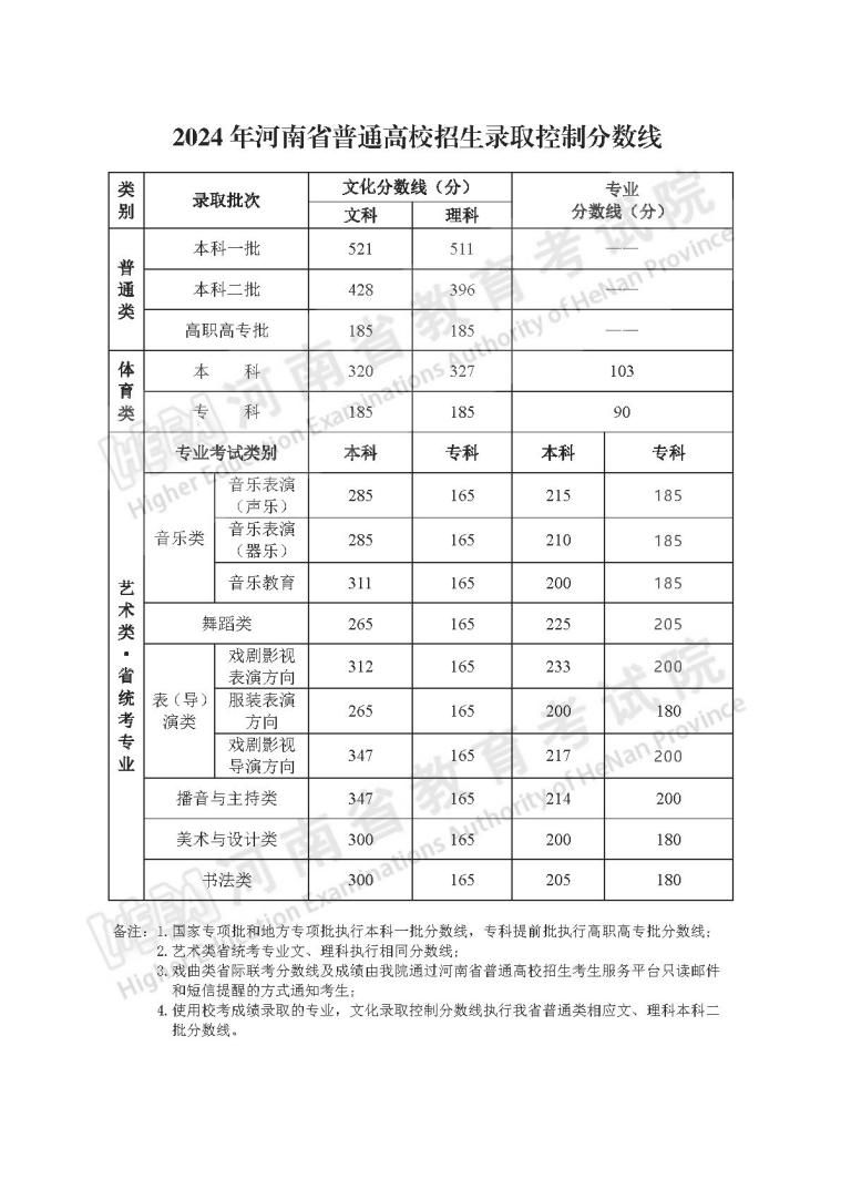 2024年安陽理工學院分數(shù)線是多少-圖1
