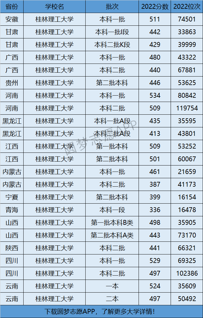 2024年桂林理工大學(xué)全國(guó)排名-圖1