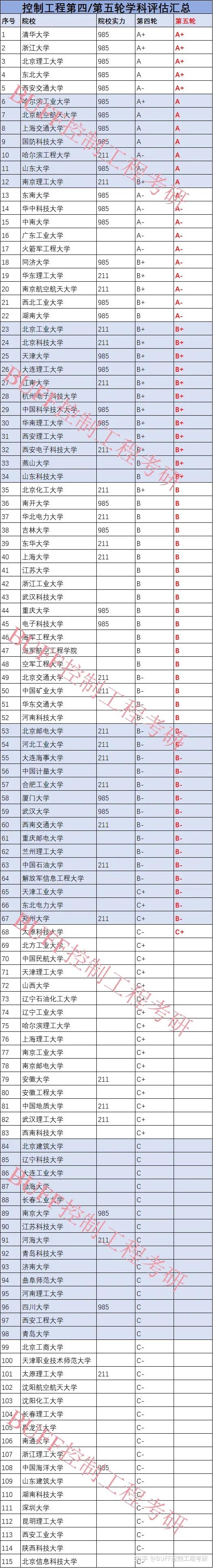 2024年自動化專業(yè)大學(xué)排名-圖1