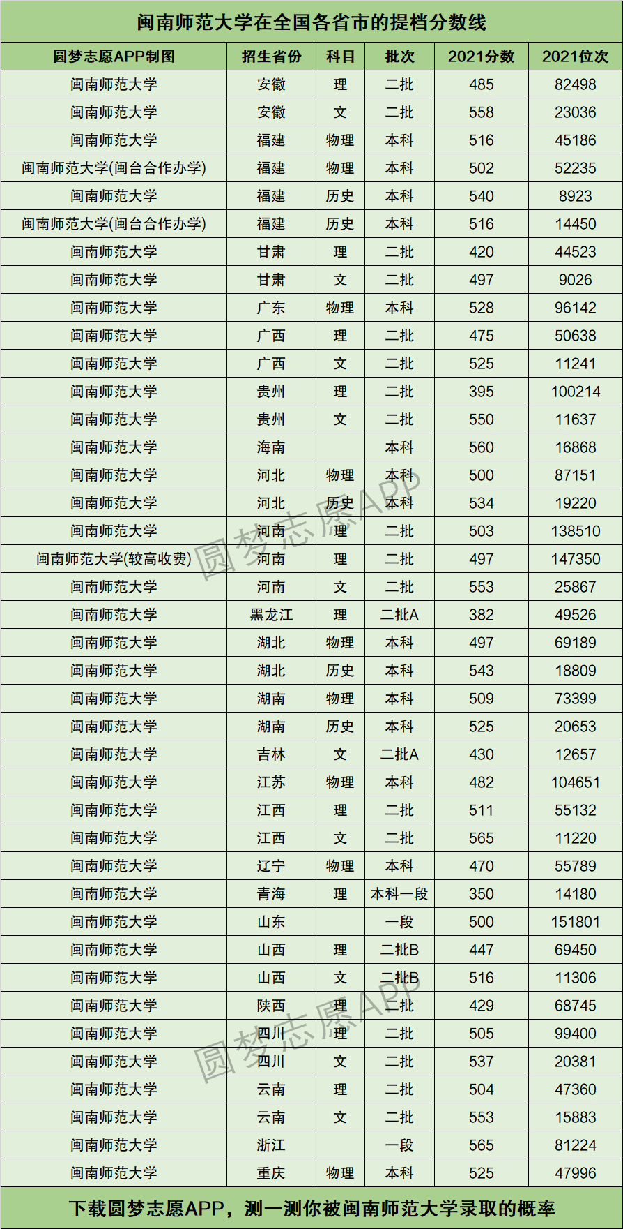 2024年閩南師范大學(xué)錄取分?jǐn)?shù)線-圖1