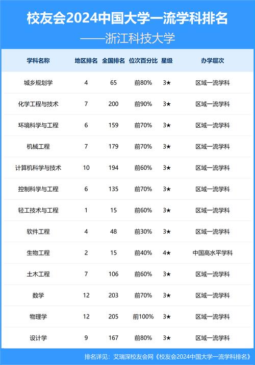 2024年浙江科技大學(xué)排名-圖1