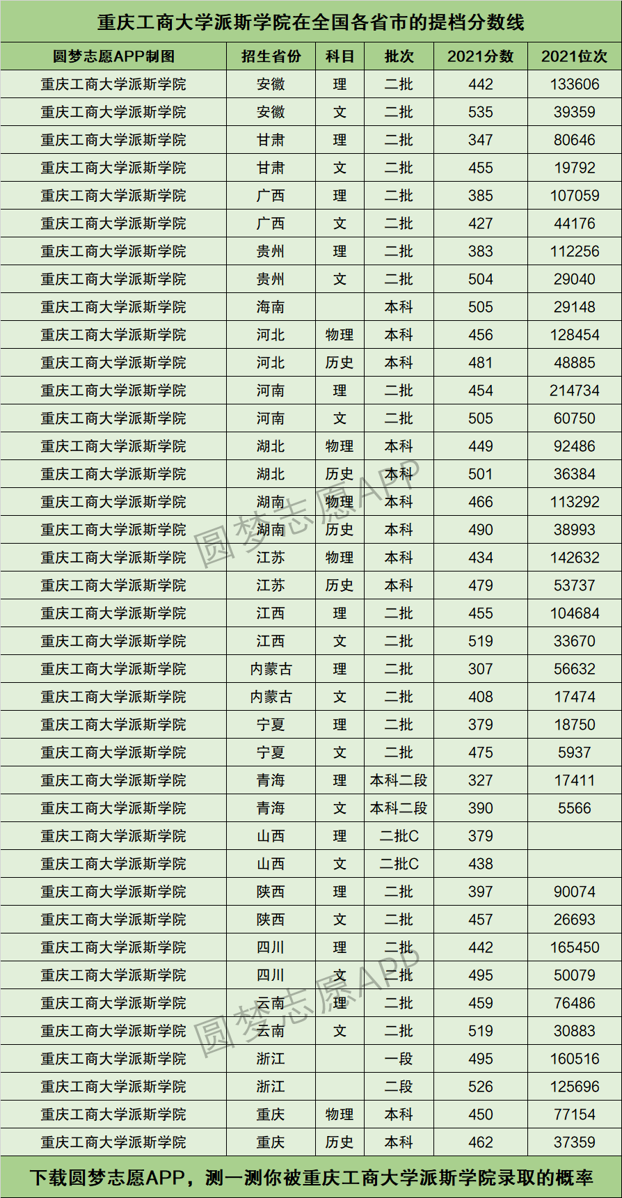 2024年重慶工商大學(xué)排名-圖1