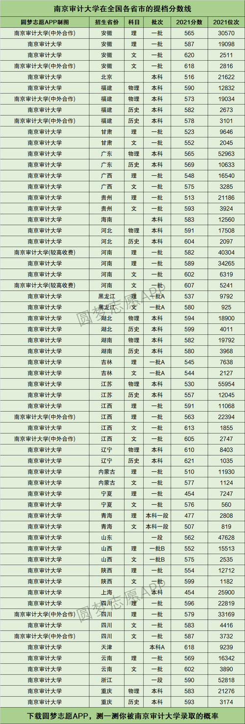 2024年南京審計大學排名-圖1