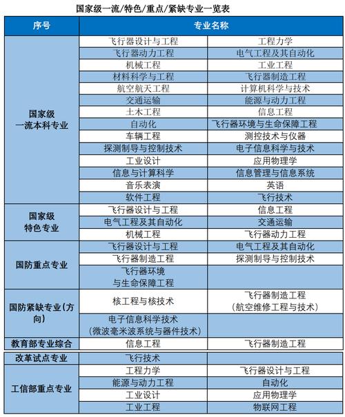 2024年南京航空航天大學(xué)王牌專業(yè)排名-圖1