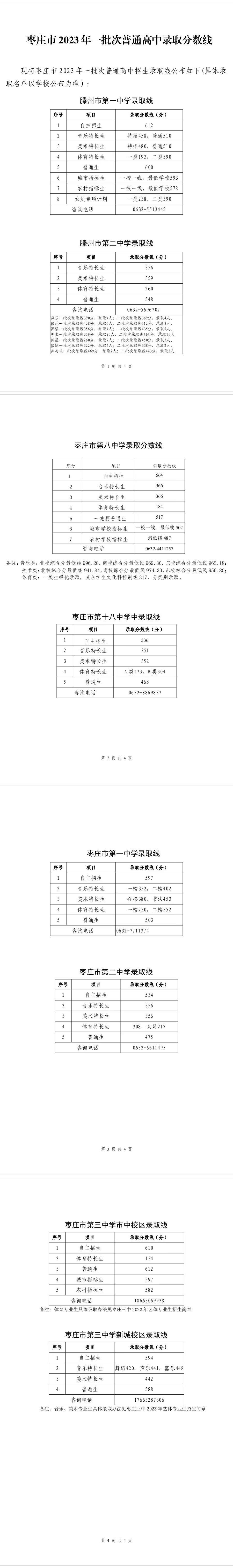 2024年棗莊經(jīng)濟(jì)學(xué)校招生分?jǐn)?shù)線-圖1