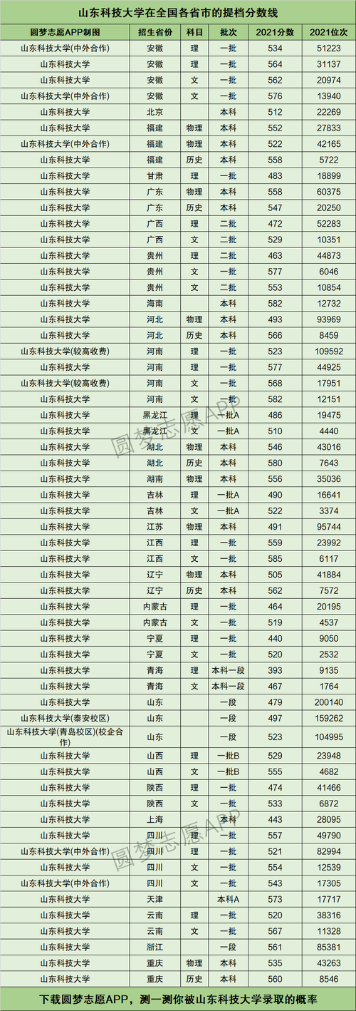 2024年山東科技大學 排名-圖1