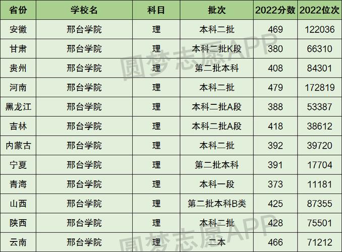2024年邢臺學(xué)院全國排名-圖1