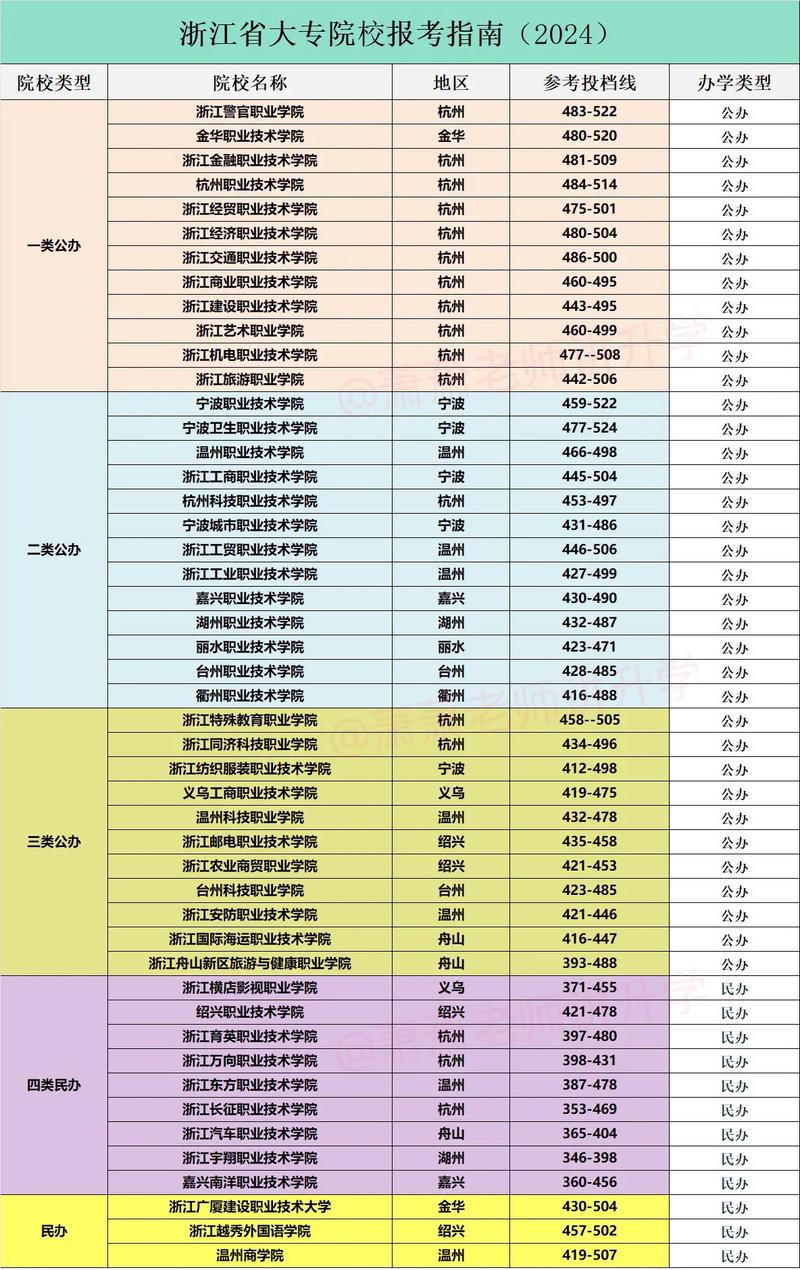 2024年?？圃盒７謹稻€排名-圖1