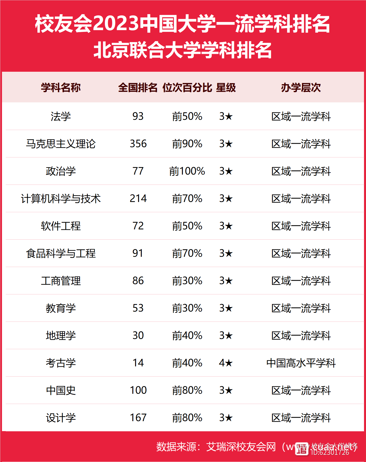 2024年北京聯(lián)合大學全國排名-圖1