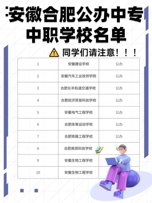 2024年合肥公立職高學(xué)校排名-圖1