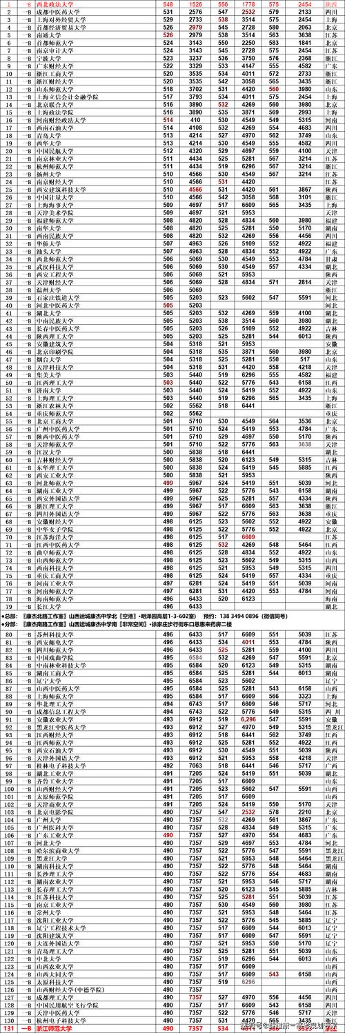 山西歷年分數(shù)線-圖1