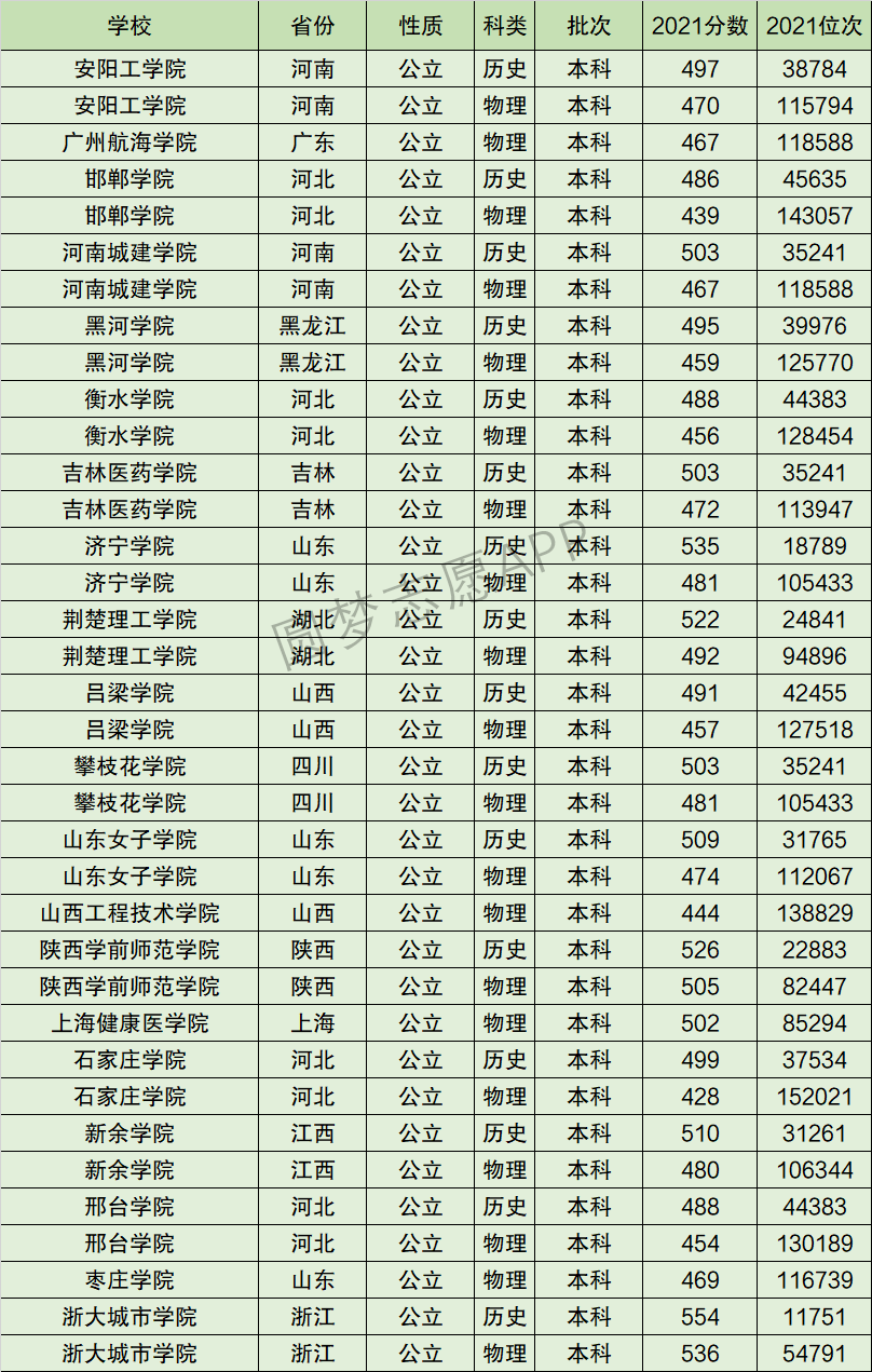 2024年衡水學(xué)院全國排名-圖1