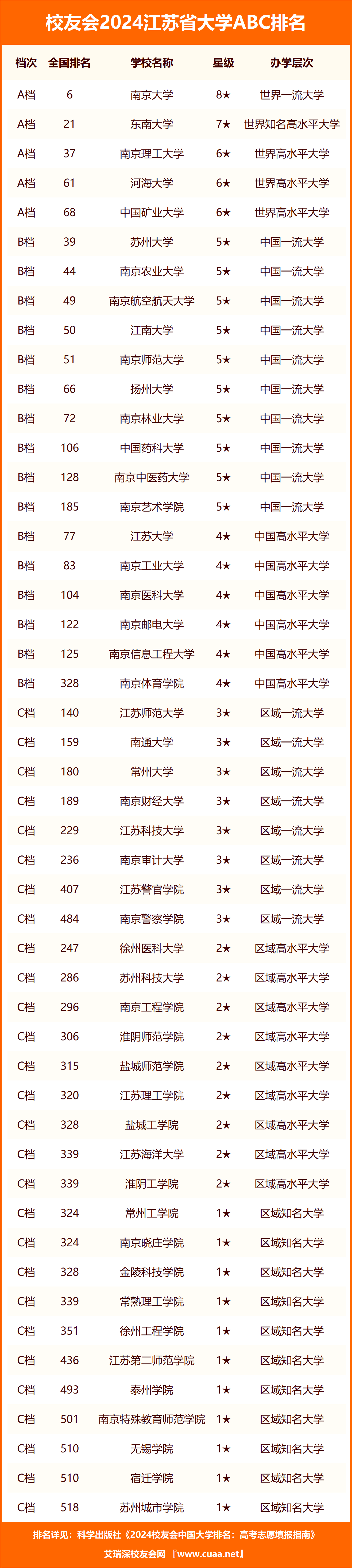 江蘇科技大學(xué)排名2024最新排名-圖1