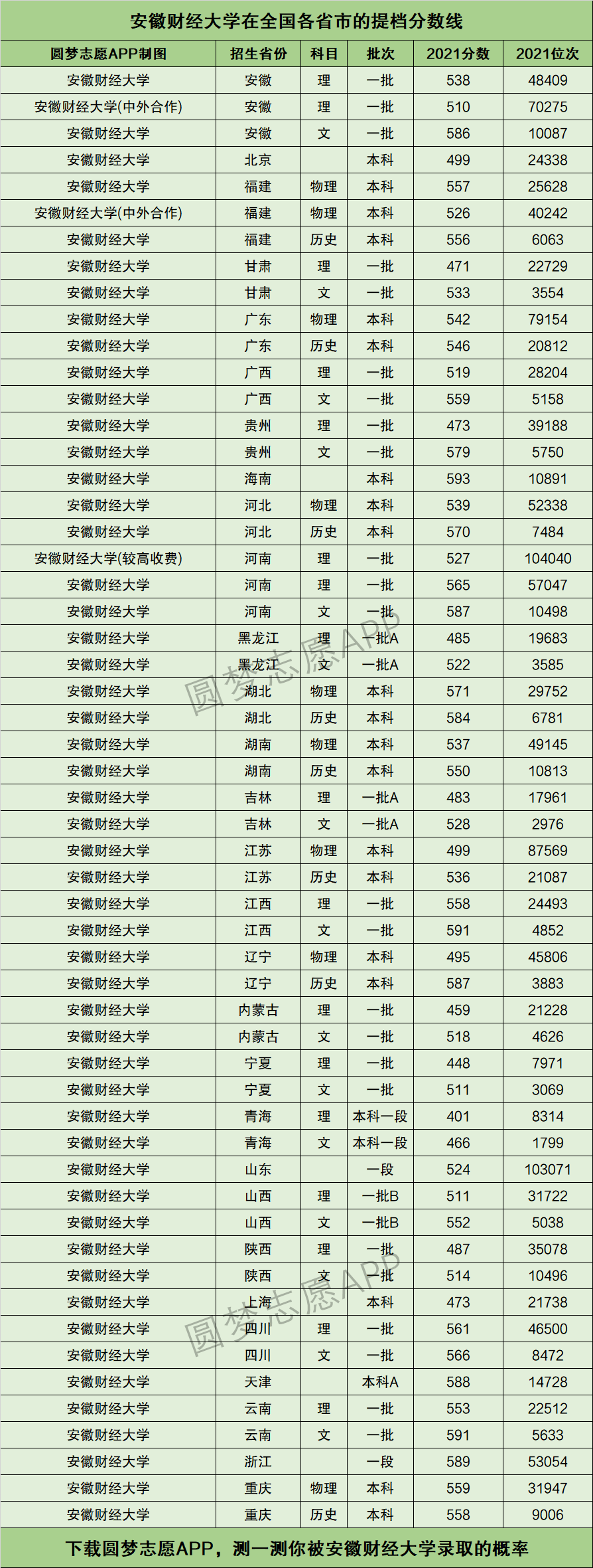 2024年安徽財經(jīng)大學排名-圖1