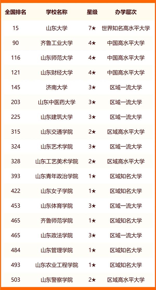濟南大學有專科嗎-圖1