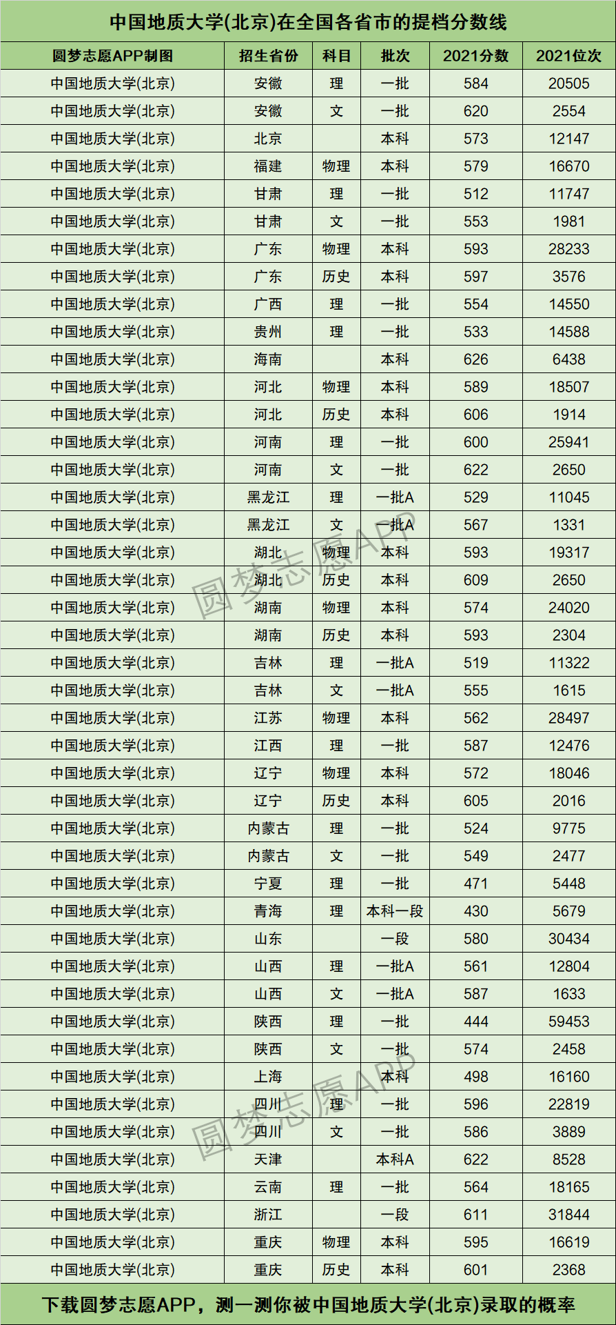 中國地質(zhì)大學北京排名-圖1