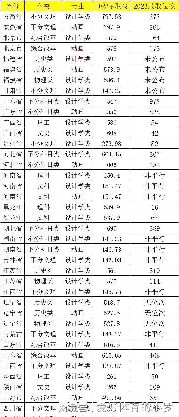 北京林業(yè)大學專業(yè)-圖1