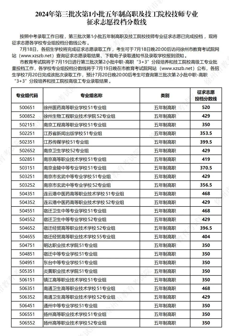 徐師大錄取分?jǐn)?shù)線2024-圖1