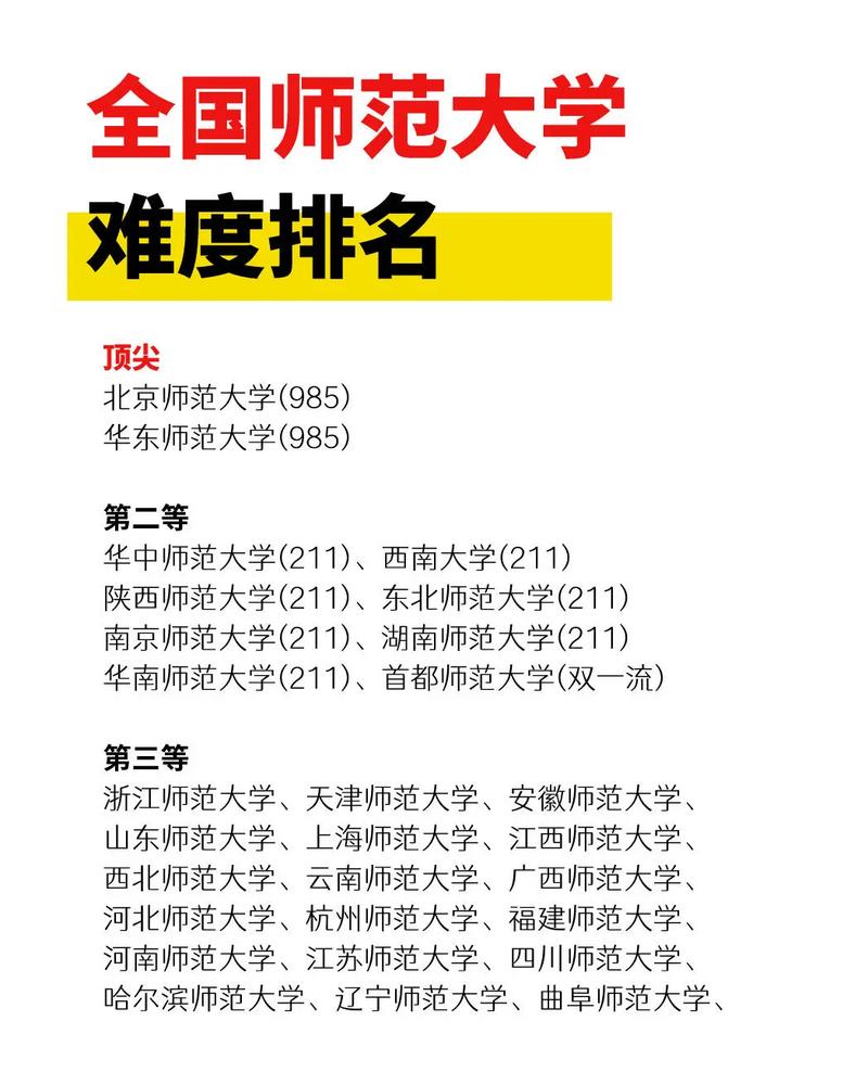 華東師范大學(xué)什么檔次-圖1