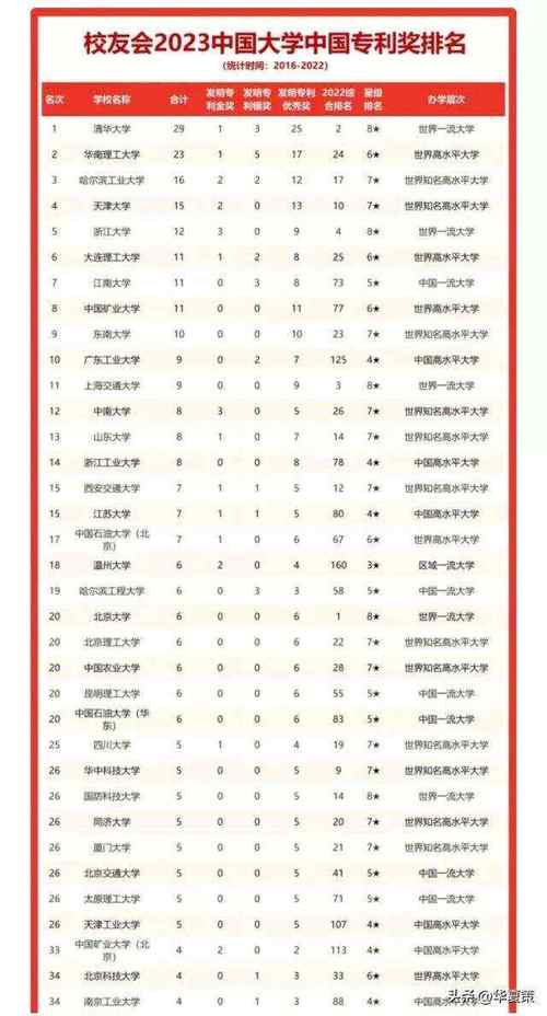 中南大學(xué)排名全國(guó)第幾-圖1