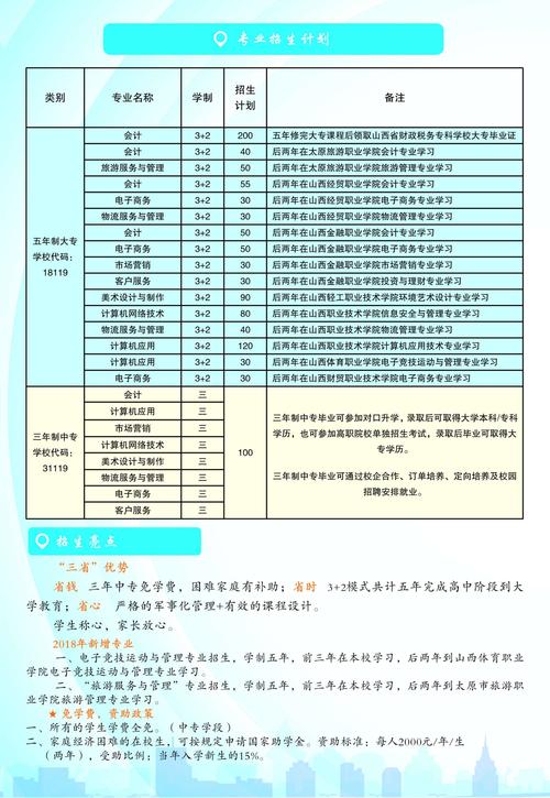 太原財(cái)貿(mào)學(xué)校招生簡(jiǎn)章介紹-圖1