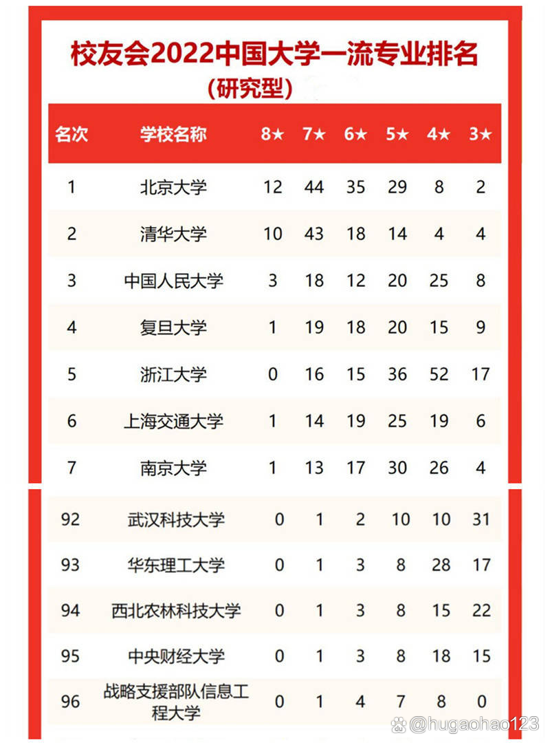 武漢科技大學(xué)還不如二本嗎-圖1