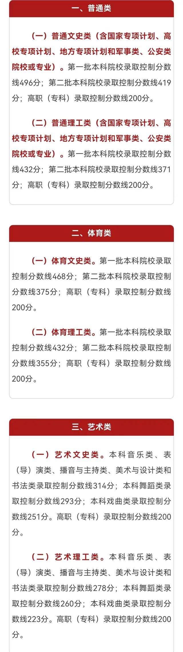 寧夏2024年高考分?jǐn)?shù)線-圖1