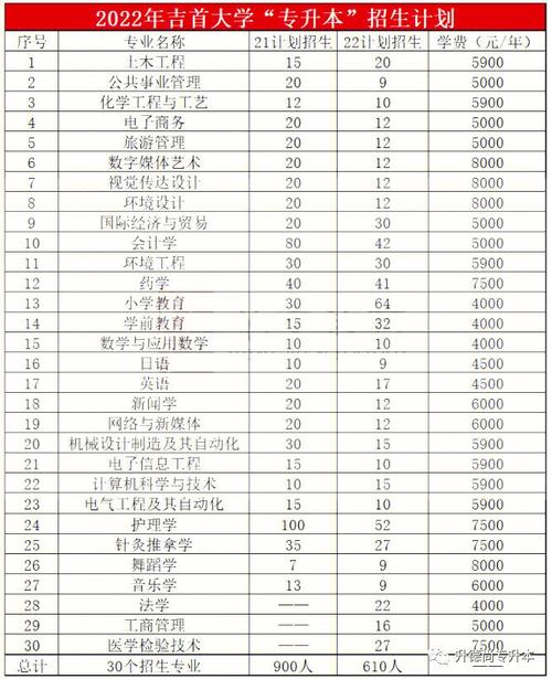 吉首大學王牌專業有哪些-圖1