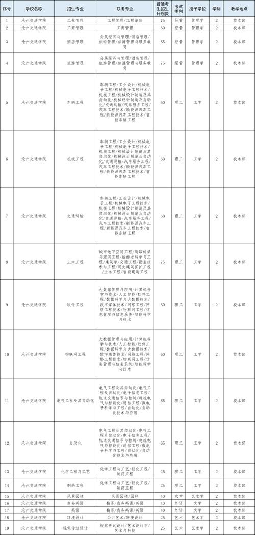 滄州交通學(xué)院學(xué)費-圖1
