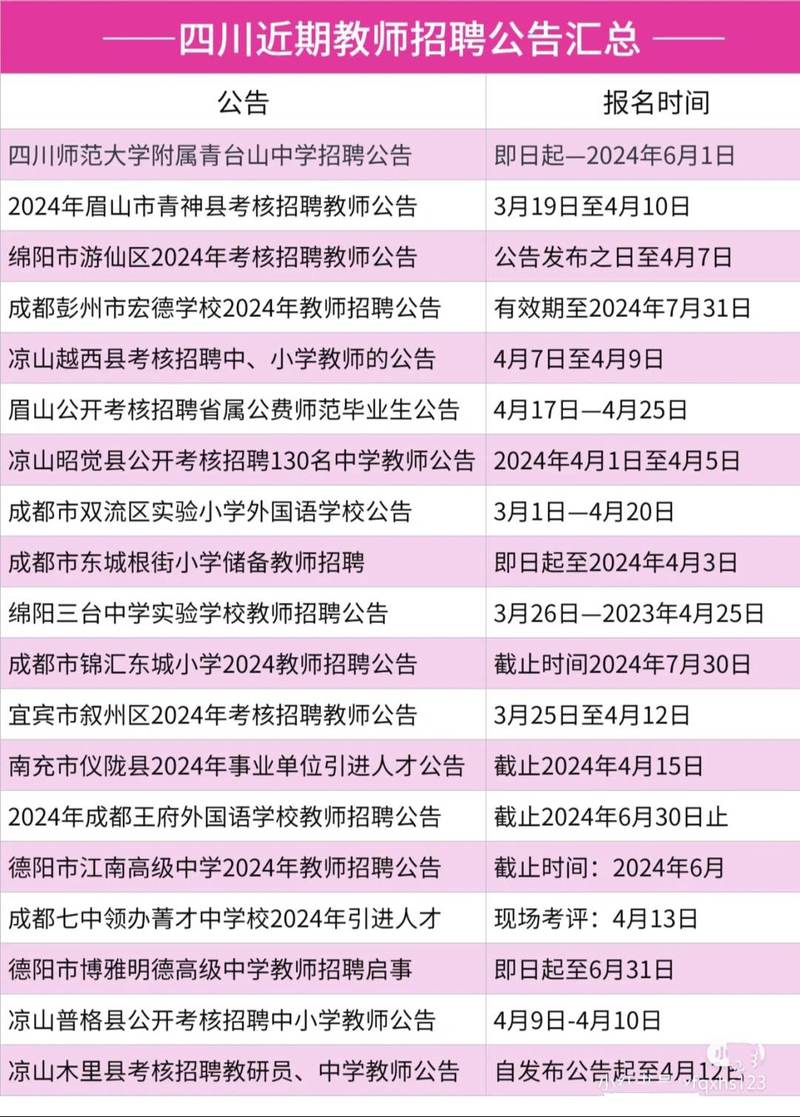 公費(fèi)師范生什么時(shí)候開始報(bào)名-圖1